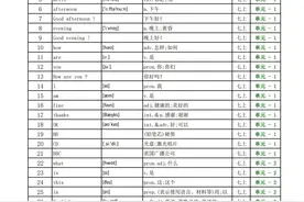 初中三年 英语单元同步单词表《共2305个》值得打印图片