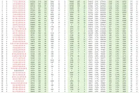 2025年第二周中国机场客运50强出炉，十二座机场年客流破百万图片