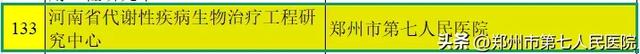 喜讯！我院成功获批建设“河南省代谢性疾病生物治疗工程研究中心”