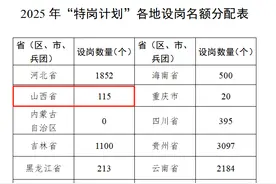 速看！山西招115名特岗教师图片
