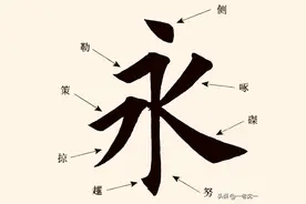 “永”，现在主义项是“永远；久远”——此字怎么来的，本义为何图片