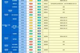 最新路况！黑龙江省仍有12段高速公路封闭图片