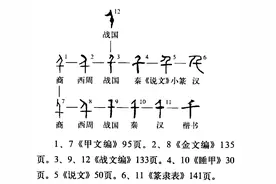 “千”字释义图片