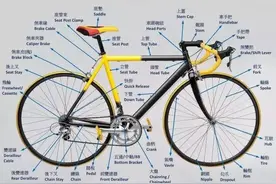 超详细的自行车零件大解析，再不怕叫不出部件名称了，赶快收藏吧图片