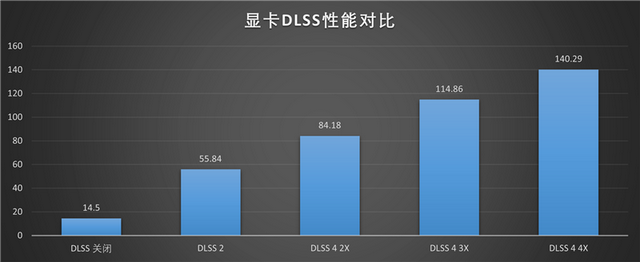 铭瑄RTX 5060 Ti iCraft OC 8GB评测：主流玩家的电竞之心 8GB性价比高