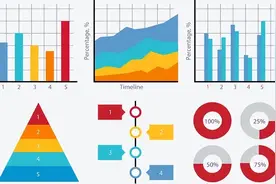 适合理科女生的5个专业，前景好，性别限制小，工作体面待遇高图片