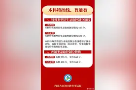 内蒙古2025年高考分数线公布图片