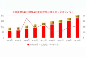 1.6T光模块开创者，Sora概念黑马，毛利率行业第一，吊打中际旭创图片