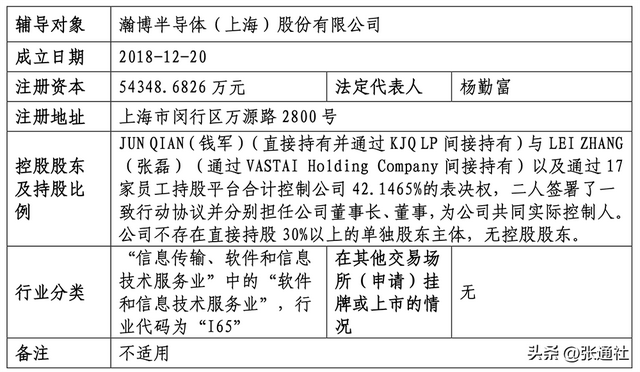 上海百亿芯片独角兽，瀚博半导体叩关IPO