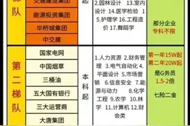 终于有人把央企国企等级划分，整理出来了，不了解的看看，涨知识图片