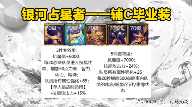 DNF手游：8月五大防具排名！不平衡的史诗套，毁了多少职业？