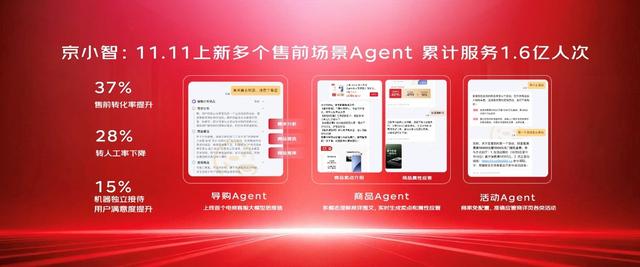 京东11.11活跃用户增长居行业首位 超级供应链促进生产、流通、消费良性互动