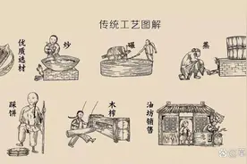 《草根春秋》故乡风物 消失了的老油坊——古法榨油图片