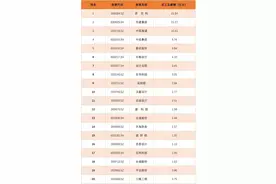 揭秘：设计院薪酬与年终奖图片