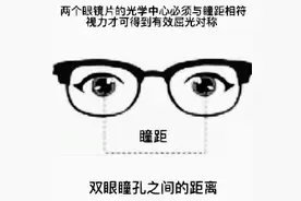 眼镜架最常见变形及调整：一前一后，一高一低图片