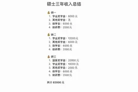 读研期间的收入有多高，你都了解吗？图片