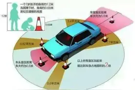交通安全 | 停车场不是游乐场！图片
