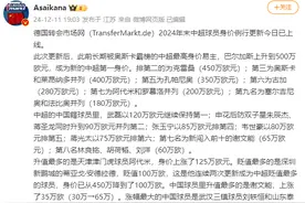 中国球员身价前10：武磊120万欧第1，张玉宁第4图片