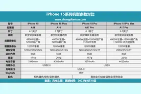 Lightning 更换 USB-C，兼容主流充电，iPhone 15 Pro Max 充电评测图片