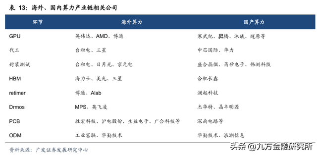 V3.1发布 国产算力与应用迎来deepseek时刻