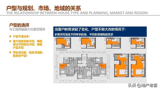 住宅户型设计研究与优化思维解析 -培训 -房地产