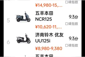 24年1月踏板车型榜单，排名前10有你的汗血宝马么？图片