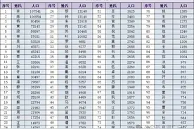 广东电白100大姓氏排名，看看你的姓氏排名第几位？图片