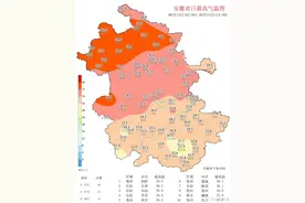 40℃！此地拿下安徽首个“高温冠军”图片