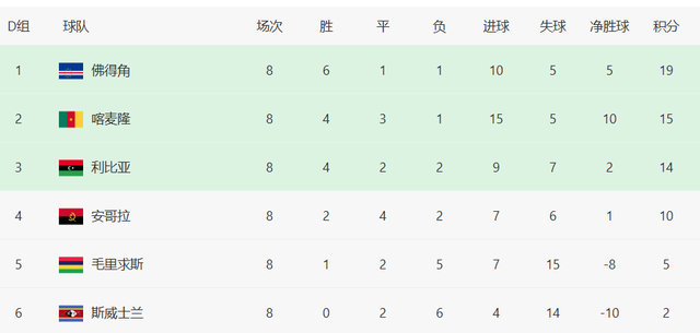 1-0爆冷！52万人口小国沸腾：再赢1场就进世界杯，全民狂欢