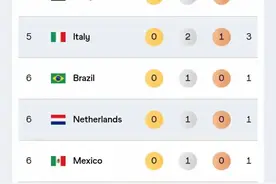 田径世锦赛金牌榜:美国2金第一，加拿大夺首金，日本上榜，中国0图片