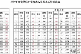 事业单位的管理岗、专技岗和工勤岗，哪个岗最划算呢？图片