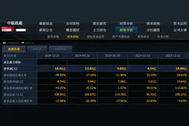 小心！北斗龙头亏损3.5亿，9家军工龙头集体暴雷！图片