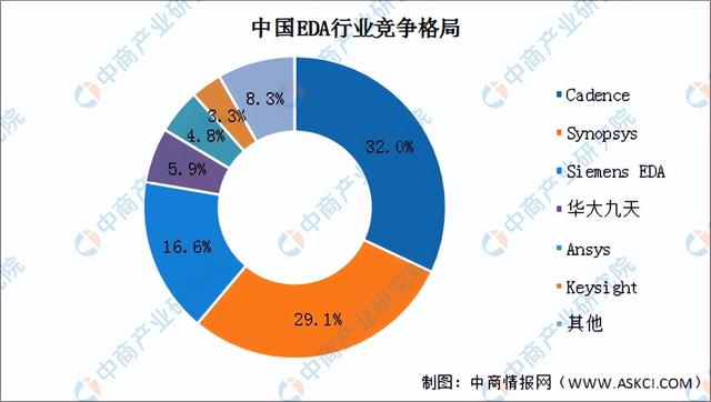 2025年中国FP8产业链图谱及投资布局分析（附产业链全景图）