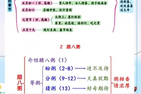 2024春六年级下册语文1-17课（含古诗诵读）思维导图,附习作提纲图片