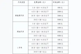 晋城城区消费券又来了！图片