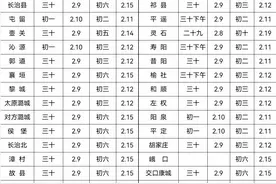 太原建南汽车站2024年春节班次停、发时刻表图片