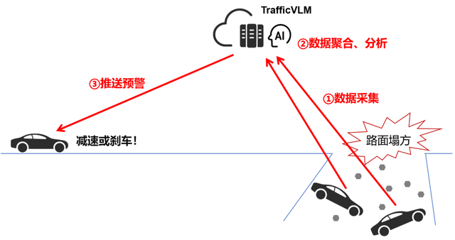 深度解读：“鹰眼守护”预警系统，到底有什么用？