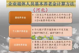 2024年，河北省退休养老金计算公式，缴费15年每月能领1500元吗？图片