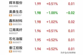A股2元以下的股票已全部收集于此，它们中哪些最有潜力？图片