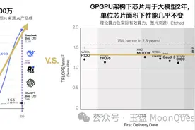 中国团队提出SRDA，一种专为AI大模型训推设计的下一代计算架构图片