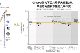 中国团队提出SRDA，一种专为AI大模型训推设计的下一代计算架构图片
