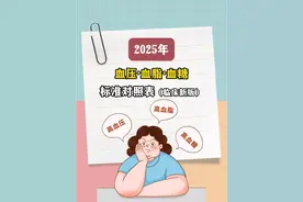血压 血脂 血糖2025年最新标准对照表图片