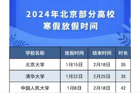 北京近40所高校寒假时间出炉，最长假期48天图片