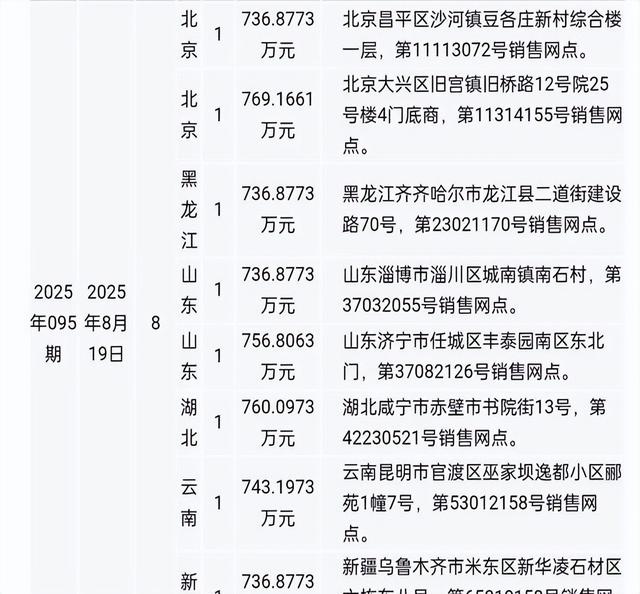 双色球25096期开奖：一等奖仅了1注，花落广东
