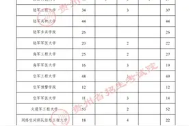 2025年军队院校在贵州招生工作须知图片