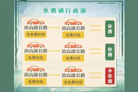 高速免费！2024年国庆假期河南高速出行提示发布图片