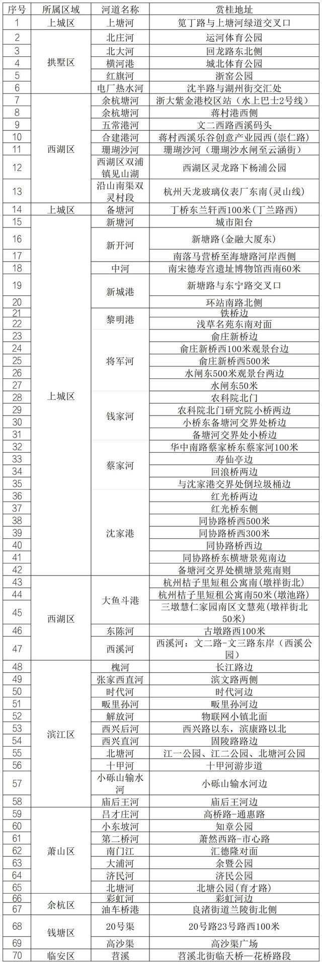 赏桂好时节，杭州城市河道赏桂点攻略来啦！