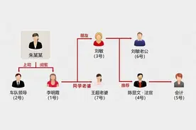 女子1人分饰7角设局诈骗男友，已被刑拘！图片