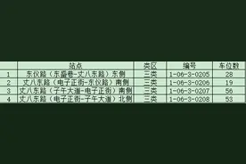 雁塔区4条路段新设156个停车泊位图片
