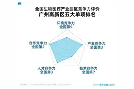 跃居全国顶流！生物医药“黄埔军团”，再也藏不住了图片